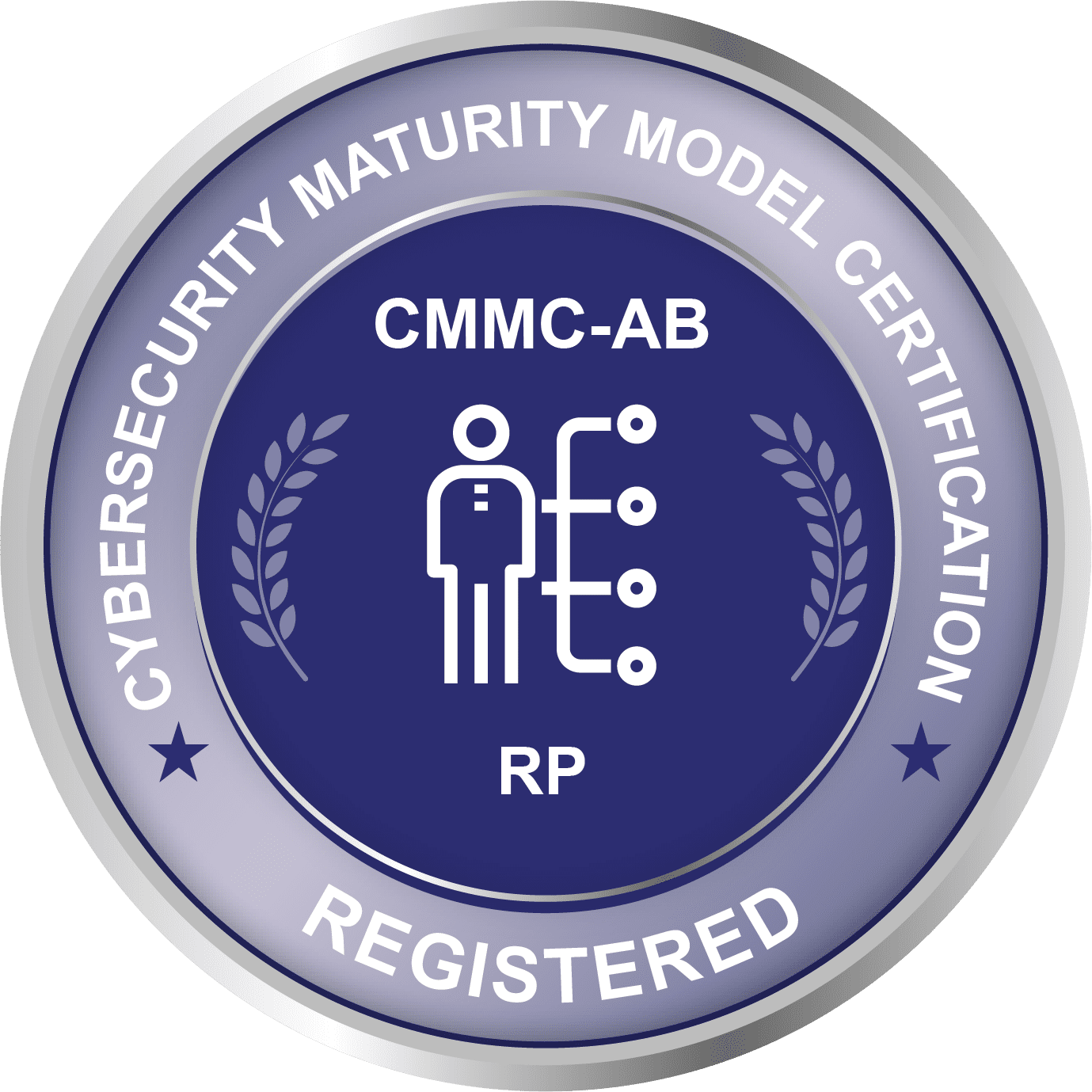 CMMC-AB Registered Practitioner (RP)